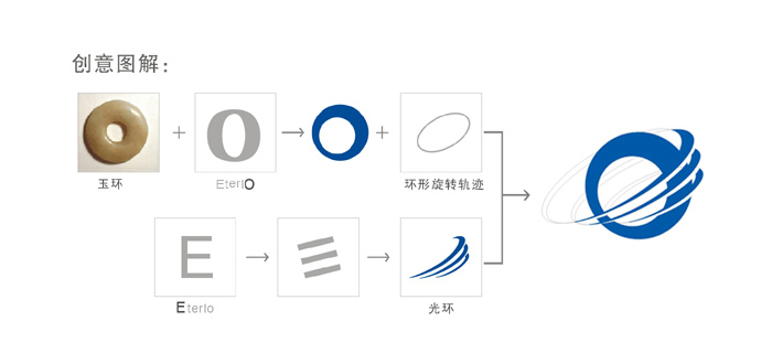 科技公司标志设计